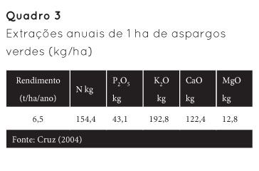 p34 qua3